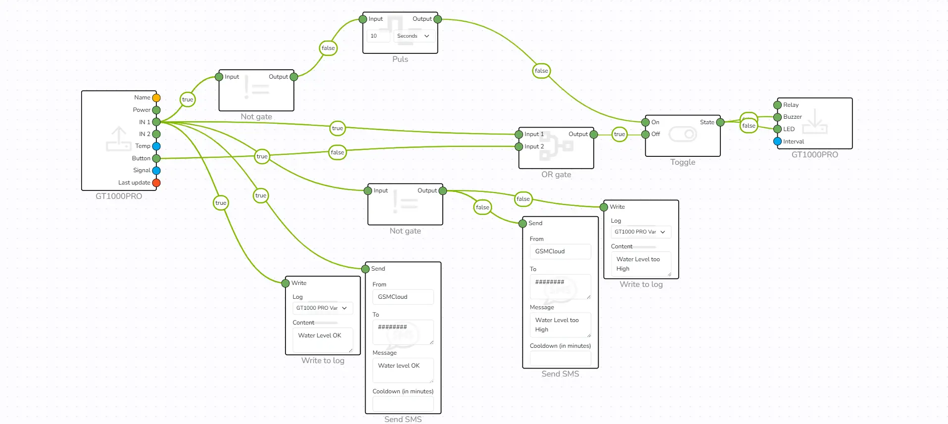 Plantilla de alarma de agua GT1000 Pro