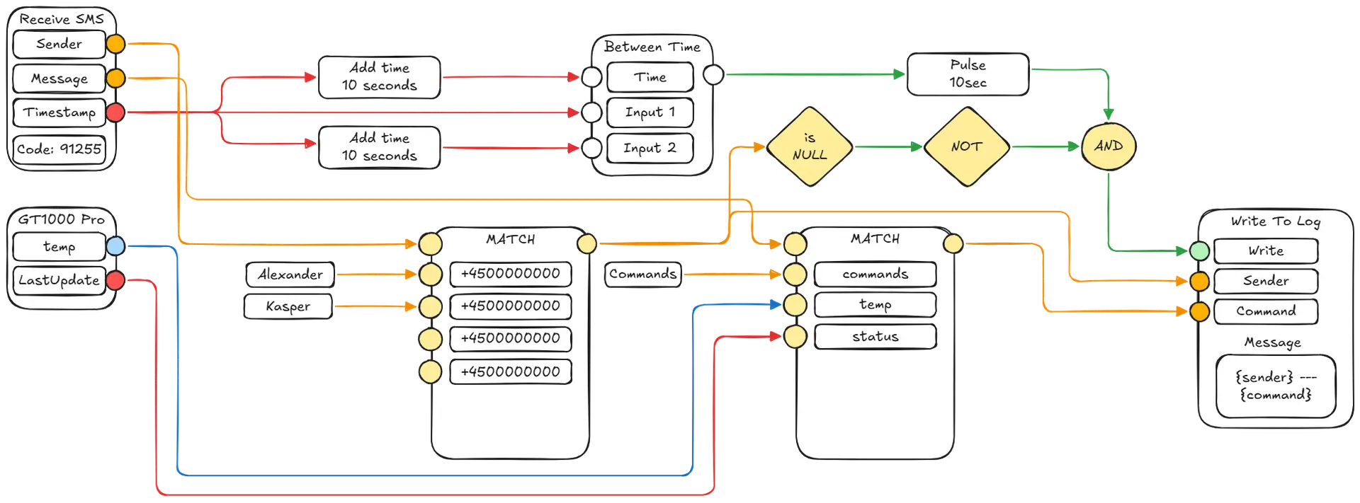 Receive SMS System Final