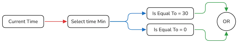 Sistema basado en el tiempo con condiciones parte 1