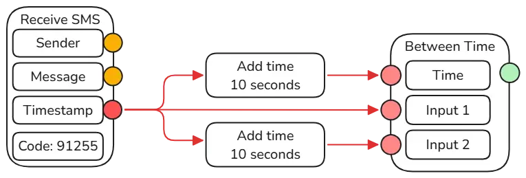 Método de actualización Recibir SMS