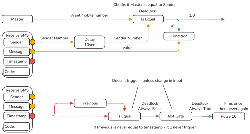 Métodos de bloqueo Ejemplo 1