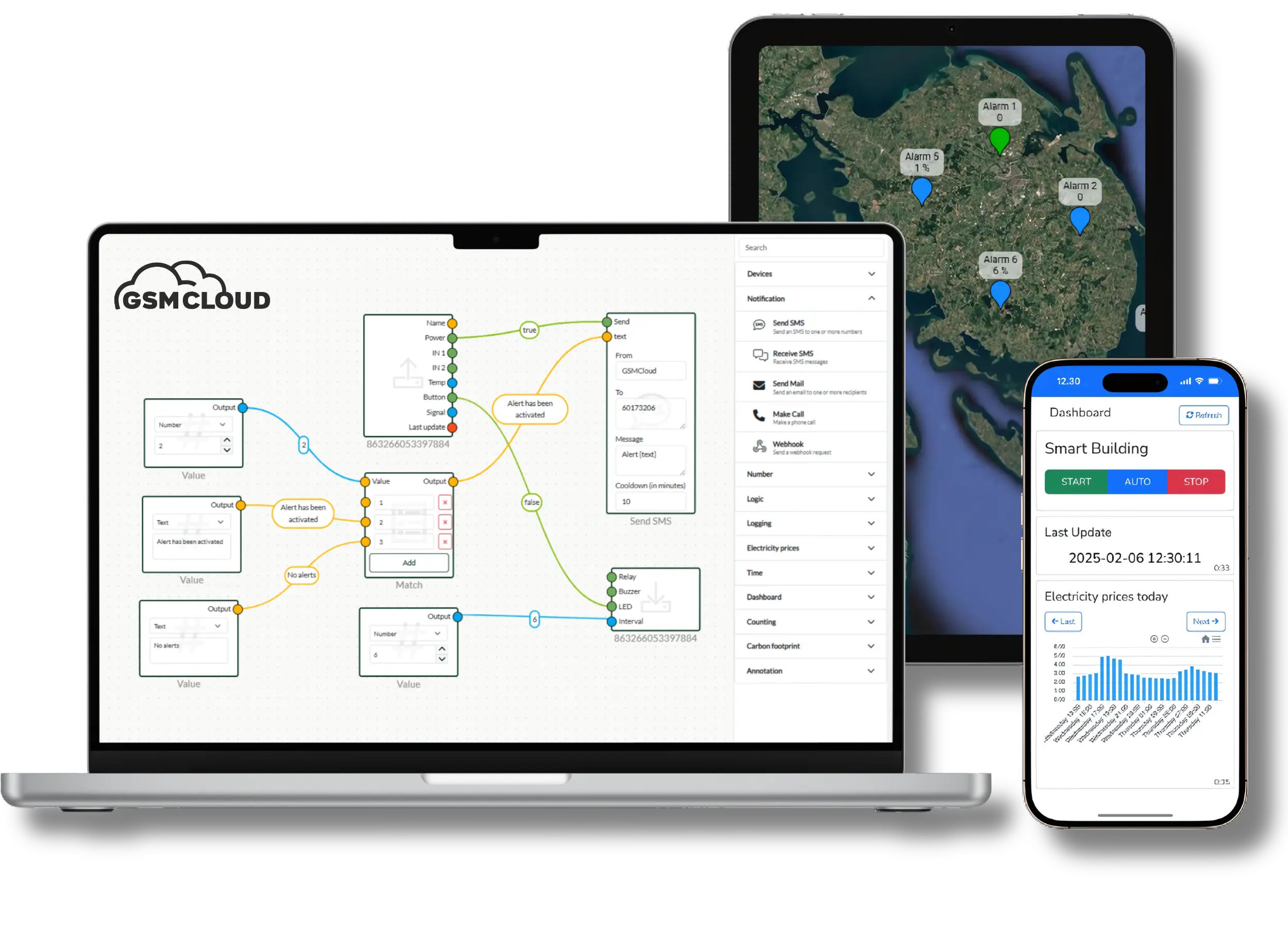 The image illustrates GSMCloud which is an IIOT software.
